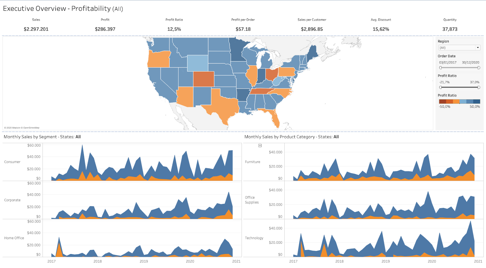 Tableau-CRM-Einstein-Discovery-Consultant Tests